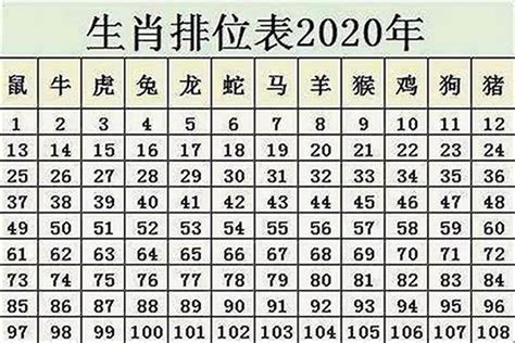 1972年生肖五行|1972年属鼠的几月出生最好 1972年属鼠五行属什么